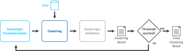 Figure 2 for Towards Deep Industrial Transfer Learning: Clustering for Transfer Case Selection