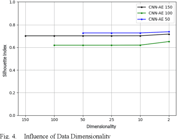 Figure 4 for Towards Deep Industrial Transfer Learning: Clustering for Transfer Case Selection