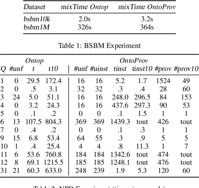 Figure 1 for Enriching Ontology-based Data Access with Provenance (Extended Version)