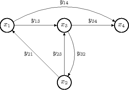 Figure 1 for Interaction-Based Distributed Learning in Cyber-Physical and Social Networks