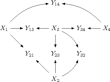 Figure 2 for Interaction-Based Distributed Learning in Cyber-Physical and Social Networks