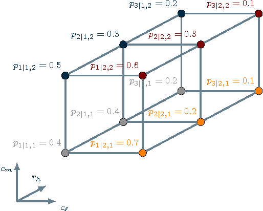 Figure 3 for Interaction-Based Distributed Learning in Cyber-Physical and Social Networks