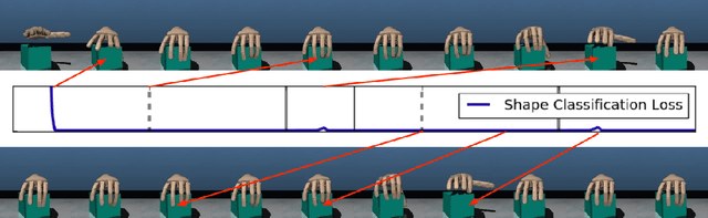 Figure 1 for Learning Awareness Models