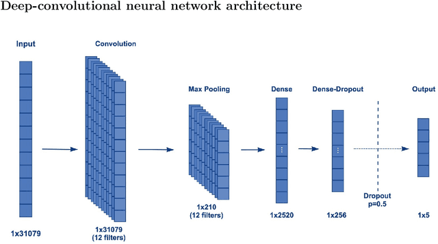 Figure 2 for Deep learning forward and reverse primer design to detect SARS-CoV-2 emerging variants