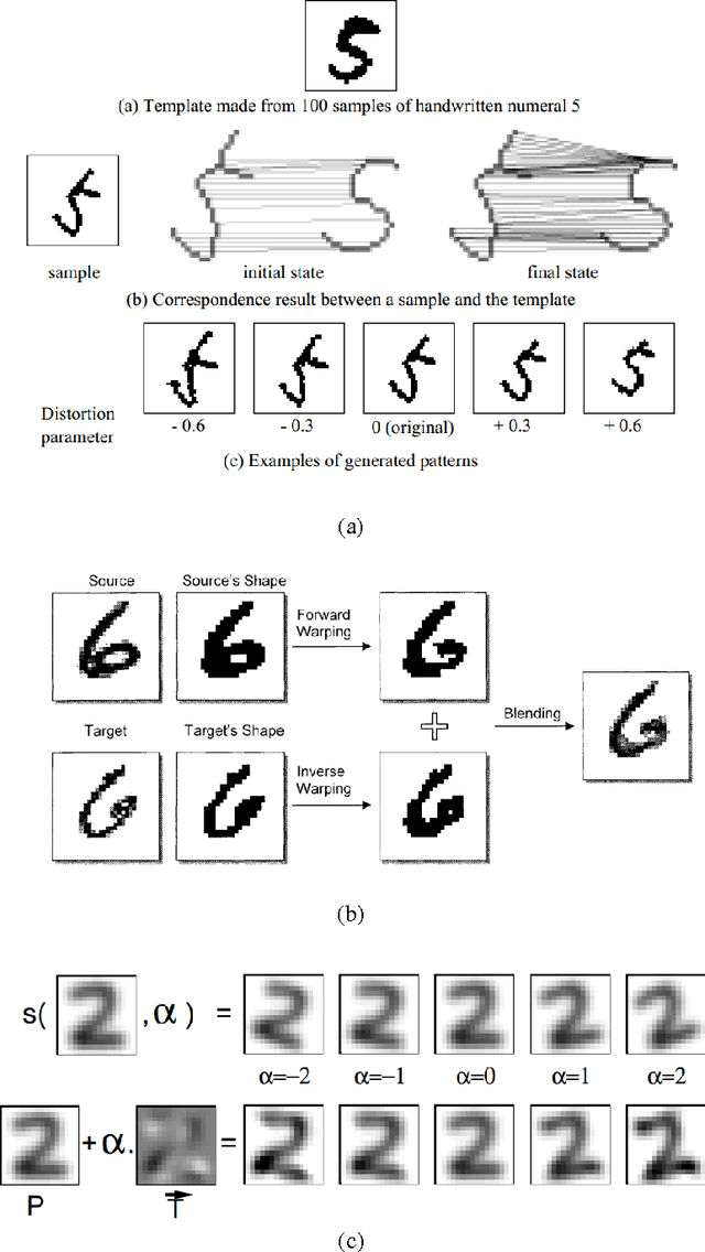 Figure 1 for Automatic Training Data Synthesis for Handwriting Recognition Using the Structural Crossing-Over Technique