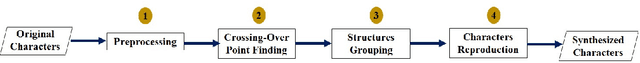 Figure 2 for Automatic Training Data Synthesis for Handwriting Recognition Using the Structural Crossing-Over Technique