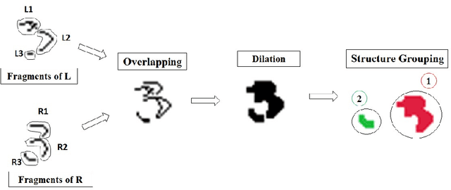 Figure 4 for Automatic Training Data Synthesis for Handwriting Recognition Using the Structural Crossing-Over Technique