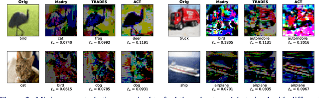 Figure 3 for Adversarial Concurrent Training: Optimizing Robustness and Accuracy Trade-off of Deep Neural Networks