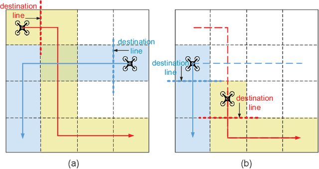 Figure 1 for Practical Distributed Control for Cooperative Multicopters in Structured Free Flight Concepts