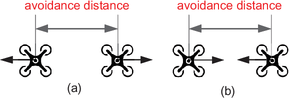 Figure 2 for Practical Distributed Control for Cooperative Multicopters in Structured Free Flight Concepts