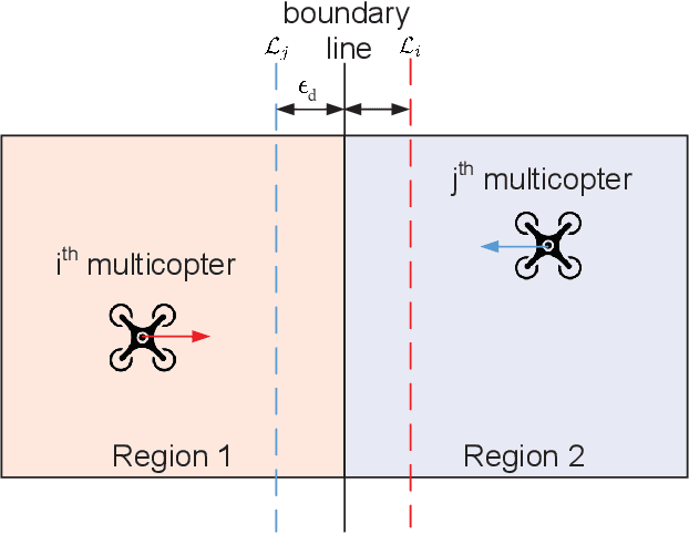 Figure 4 for Practical Distributed Control for Cooperative Multicopters in Structured Free Flight Concepts