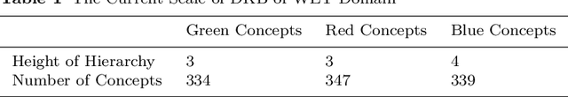 Figure 2 for Attributed Rhetorical Structure Grammar for Domain Text Summarization