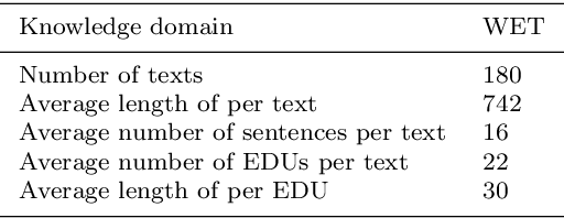 Figure 3 for Attributed Rhetorical Structure Grammar for Domain Text Summarization