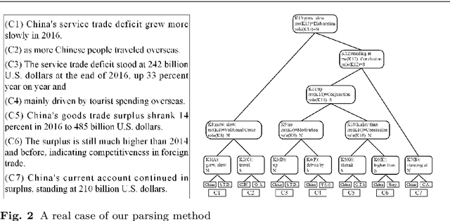Figure 4 for Attributed Rhetorical Structure Grammar for Domain Text Summarization