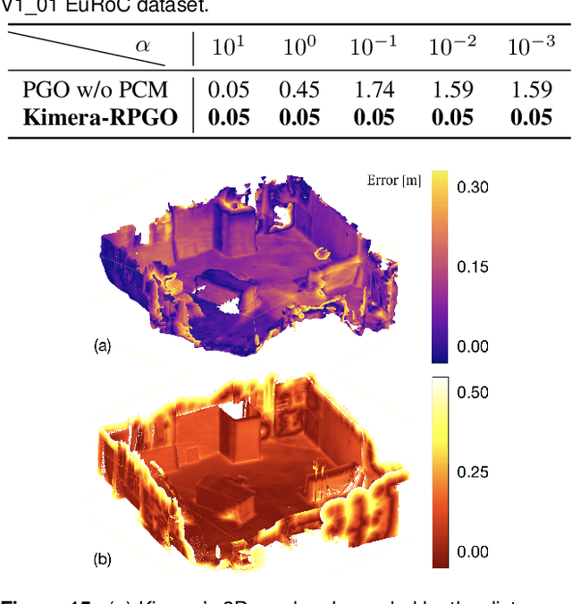 Figure 4 for Kimera: from SLAM to Spatial Perception with 3D Dynamic Scene Graphs