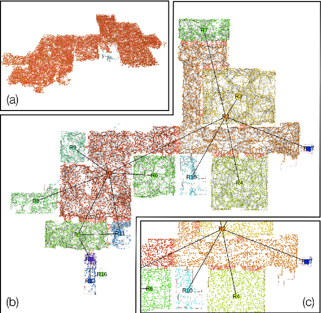 Figure 3 for Kimera: from SLAM to Spatial Perception with 3D Dynamic Scene Graphs