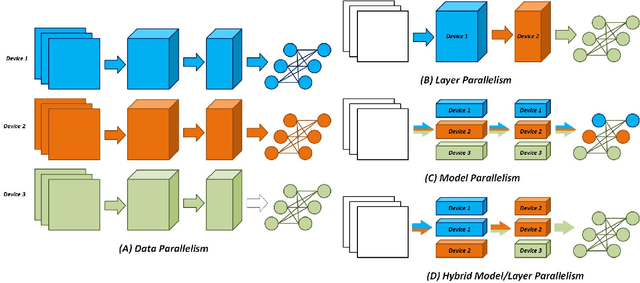 Figure 3 for A Scalable Framework for Acceleration of CNN Training on Deeply-Pipelined FPGA Clusters with Weight and Workload Balancing