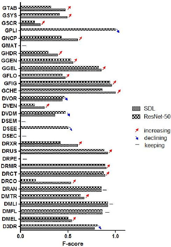 Figure 2 for Classification of Medical Images and Illustrations in the Biomedical Literature Using Synergic Deep Learning