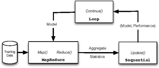 Figure 1 for Iterative MapReduce for Large Scale Machine Learning