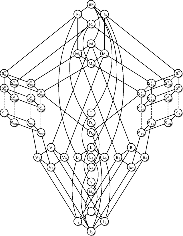 Figure 2 for Complexity of Non-Monotonic Logics