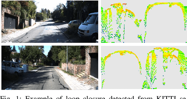 Figure 1 for Intensity Scan Context: Coding Intensity and Geometry Relations for Loop Closure Detection