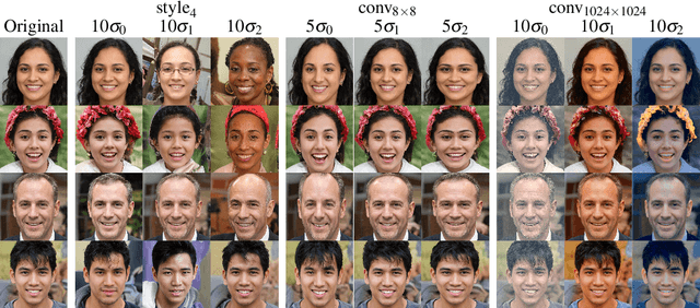 Figure 4 for Few-Shot Adaptation of Generative Adversarial Networks