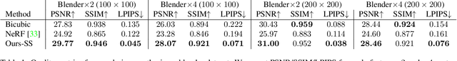 Figure 2 for NeRF-SR: High-Quality Neural Radiance Fields using Super-Sampling