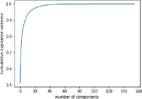 Figure 3 for Spoken Speech Enhancement using EEG