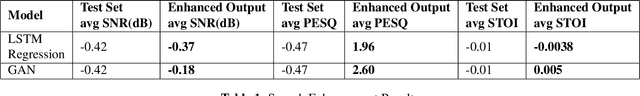 Figure 2 for Spoken Speech Enhancement using EEG