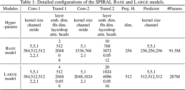 Figure 2 for SPIRAL: Self-supervised Perturbation-Invariant Representation Learning for Speech Pre-Training