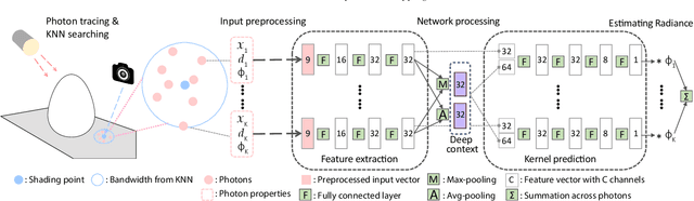 Figure 2 for Deep Photon Mapping