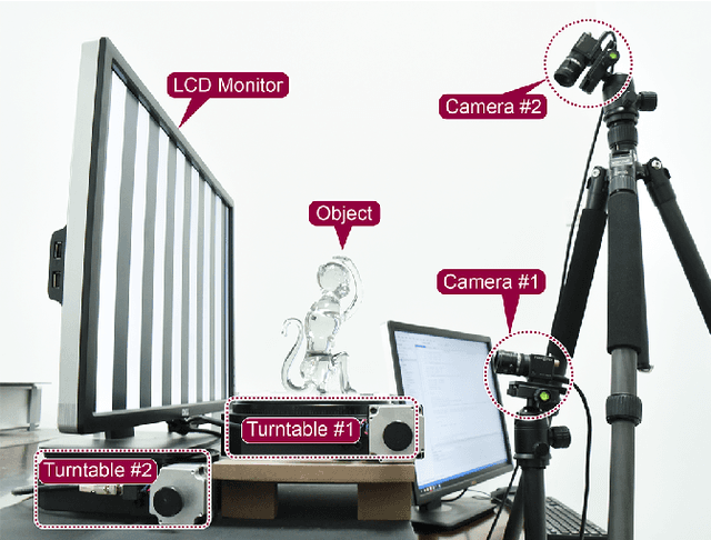 Figure 3 for Full 3D Reconstruction of Transparent Objects