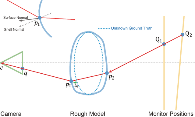 Figure 4 for Full 3D Reconstruction of Transparent Objects