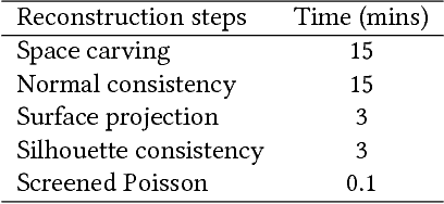 Figure 2 for Full 3D Reconstruction of Transparent Objects