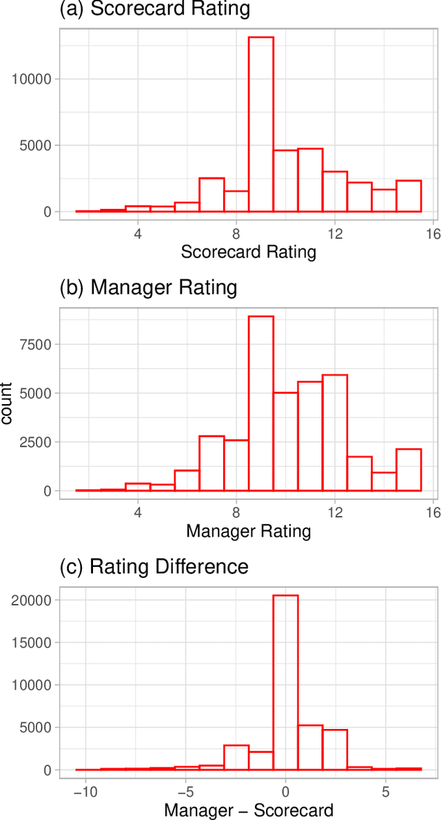 Figure 1 for Managers versus Machines: Do Algorithms Replicate Human Intuition in Credit Ratings?