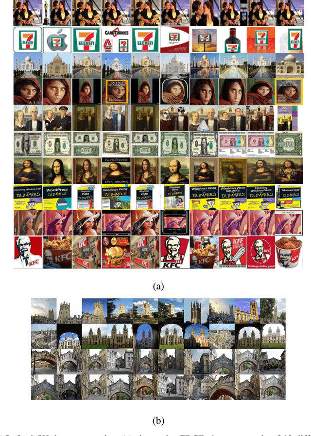 Figure 1 for Compact Binary Fingerprint for Image Copy Re-Ranking