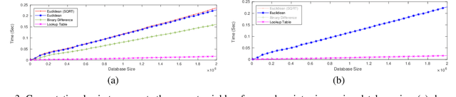 Figure 4 for Compact Binary Fingerprint for Image Copy Re-Ranking