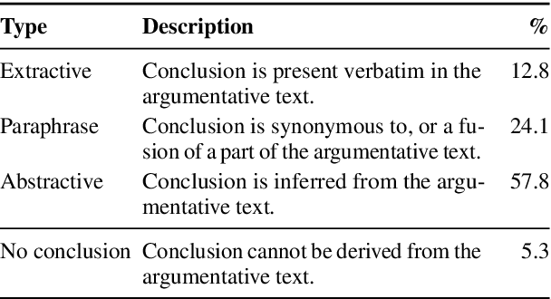Figure 1 for Generating Informative Conclusions for Argumentative Texts