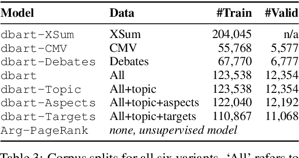 Figure 4 for Generating Informative Conclusions for Argumentative Texts