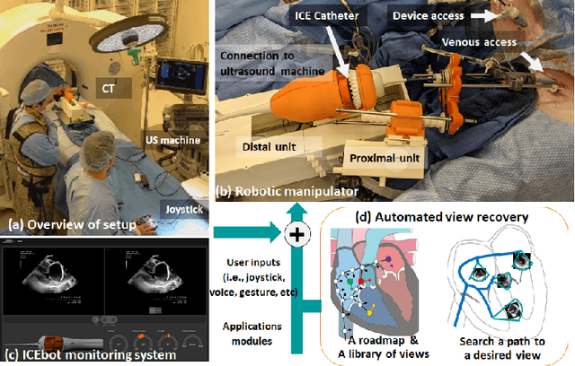 Figure 1 for Automated Catheter Tip Repositioning for Intra-cardiac Echocardiography