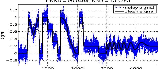 Figure 1 for Conjugate Gradient Acceleration of Non-Linear Smoothing Filters