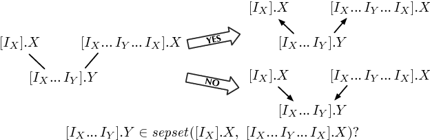 Figure 3 for A Sound and Complete Algorithm for Learning Causal Models from Relational Data