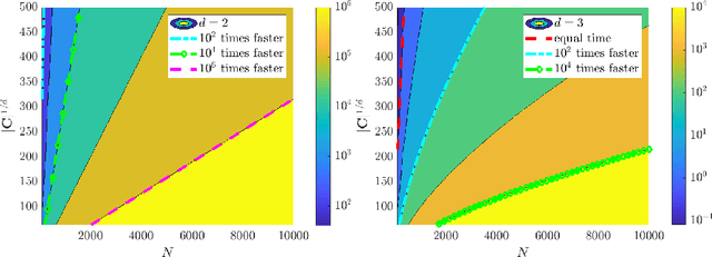Figure 1 for Learning Mean-Field Equations from Particle Data Using WSINDy