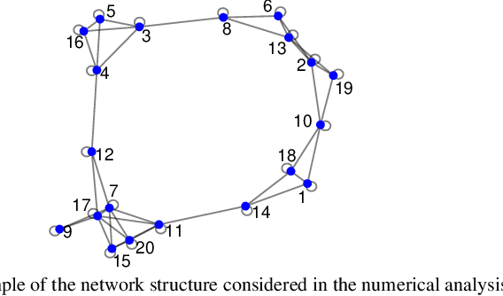 Figure 3 for Non-Bayesian Social Learning with Uncertain Models