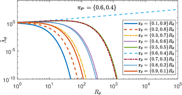 Figure 2 for Non-Bayesian Social Learning with Uncertain Models