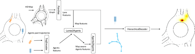 Figure 1 for Uncertainty estimation for Cross-dataset performance in Trajectory prediction