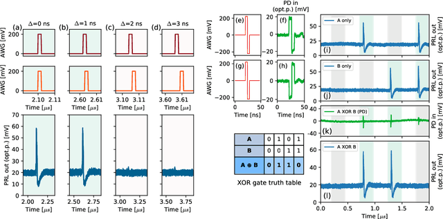Figure 3 for Artificial optoelectronic spiking neuron based on a resonant tunnelling diode coupled to a vertical cavity surface emitting laser