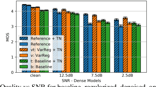 Figure 2 for Generative Speech Coding with Predictive Variance Regularization