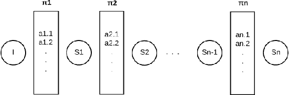 Figure 1 for An Efficient HTN to STRIPS Encoding for Concurrent Plans