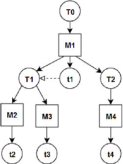 Figure 2 for An Efficient HTN to STRIPS Encoding for Concurrent Plans